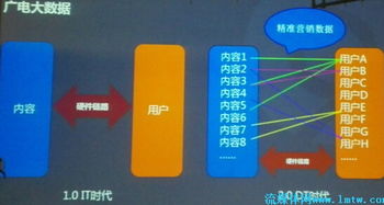 天山云大數據發布會干貨速覽，含PPT下載及信息咨詢服務詳解